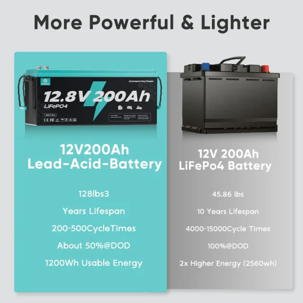 ecoboss 12.8v 200ah lifepo4 battery