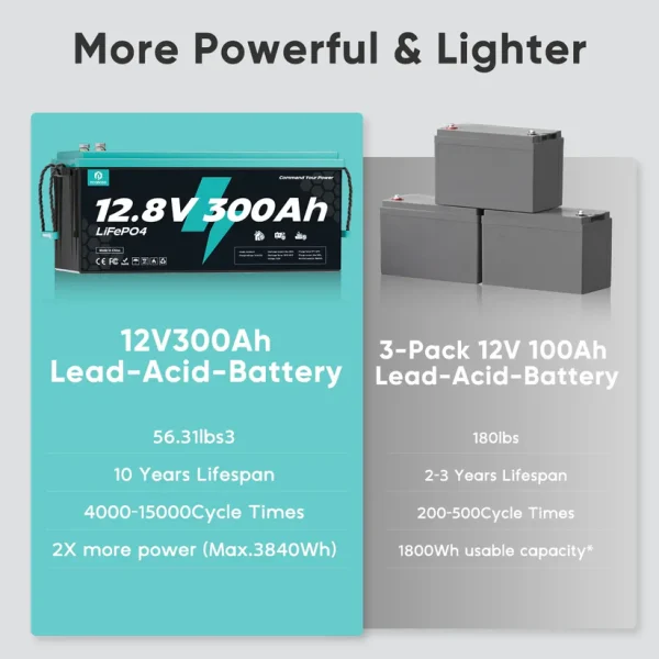 ecoboss 12.8v 300ah lifepo4 battery
