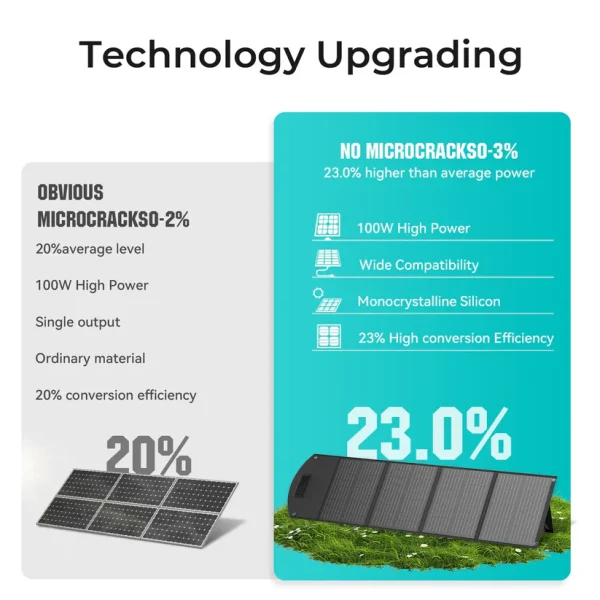 100w 12v monocrystalline solar panel