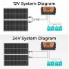 100 watt bifacial solar panel