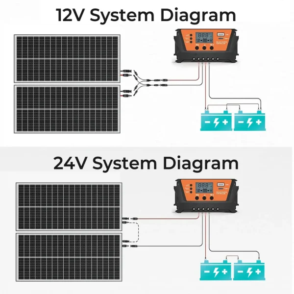 100 watt bifacial solar panel