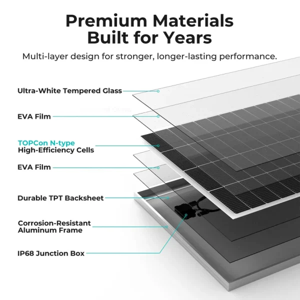200w 12v monocrystalline solar panel (copy)