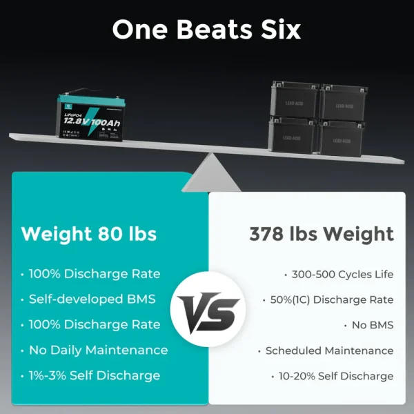 ecoboss 100ah lifepo4 battery